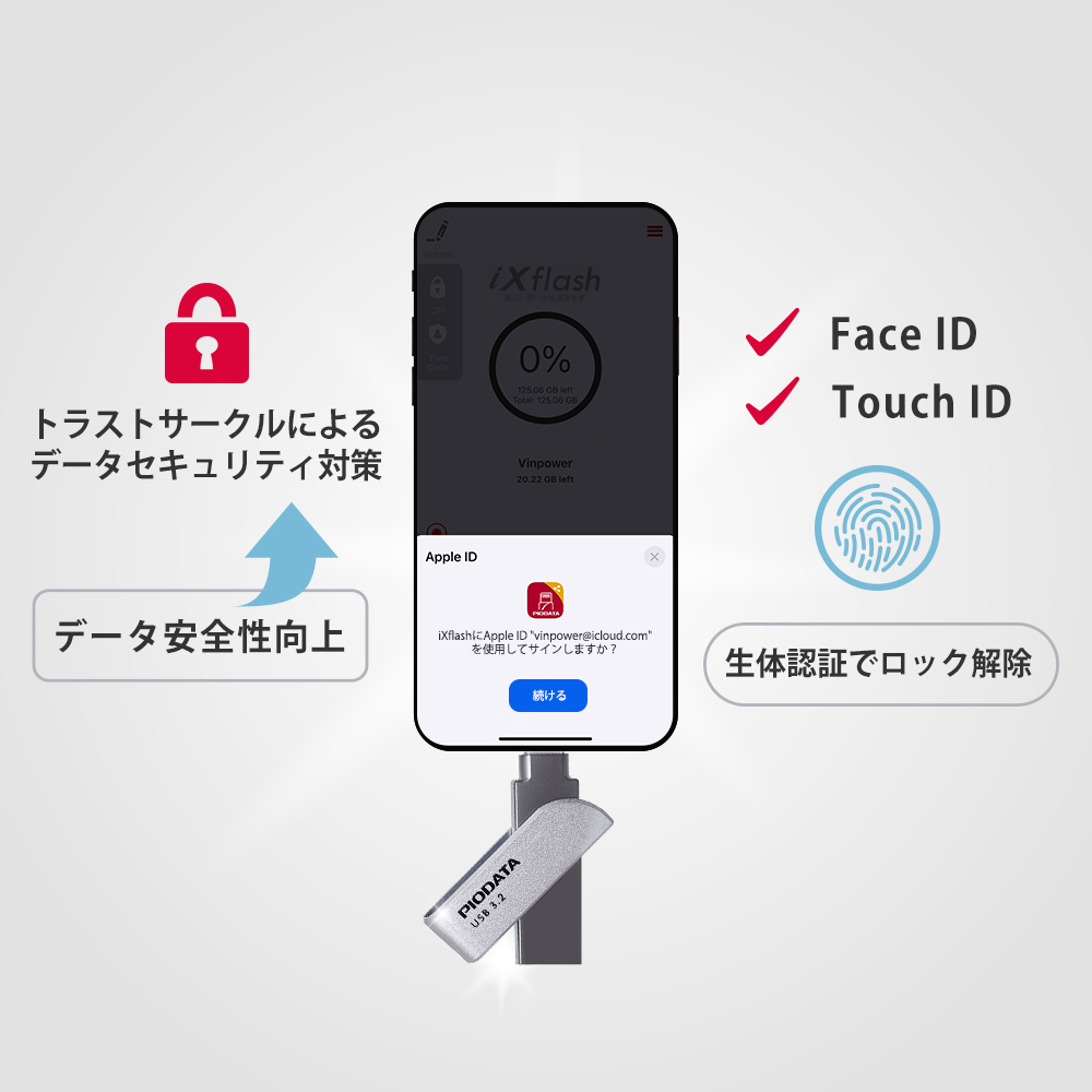 PIODATA iXflash USBメモリ 生体認証 Face ID Touch ID セキュリティ Apple ID ロック解除 説明図
