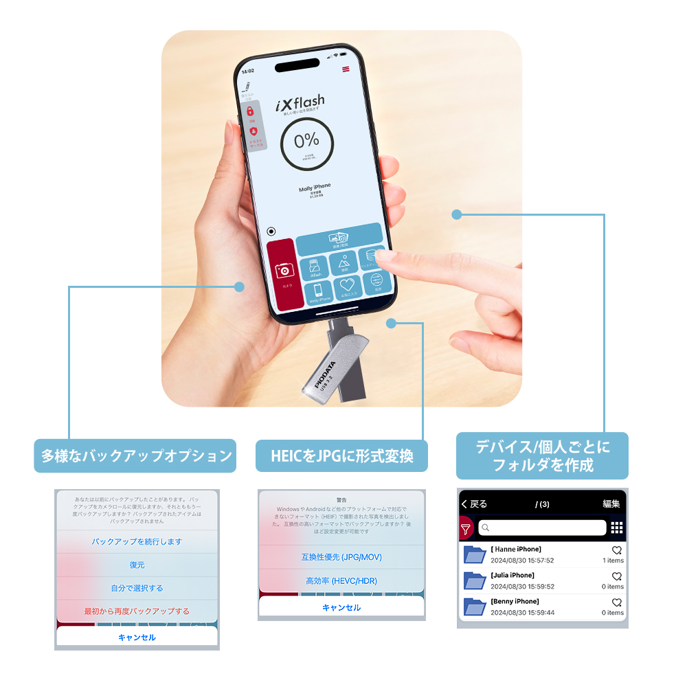 PIODATA iXflash iPhone使用シーン 自動バックアップ HEIC JPG変換 個人フォルダ管理 実際使用イメージ