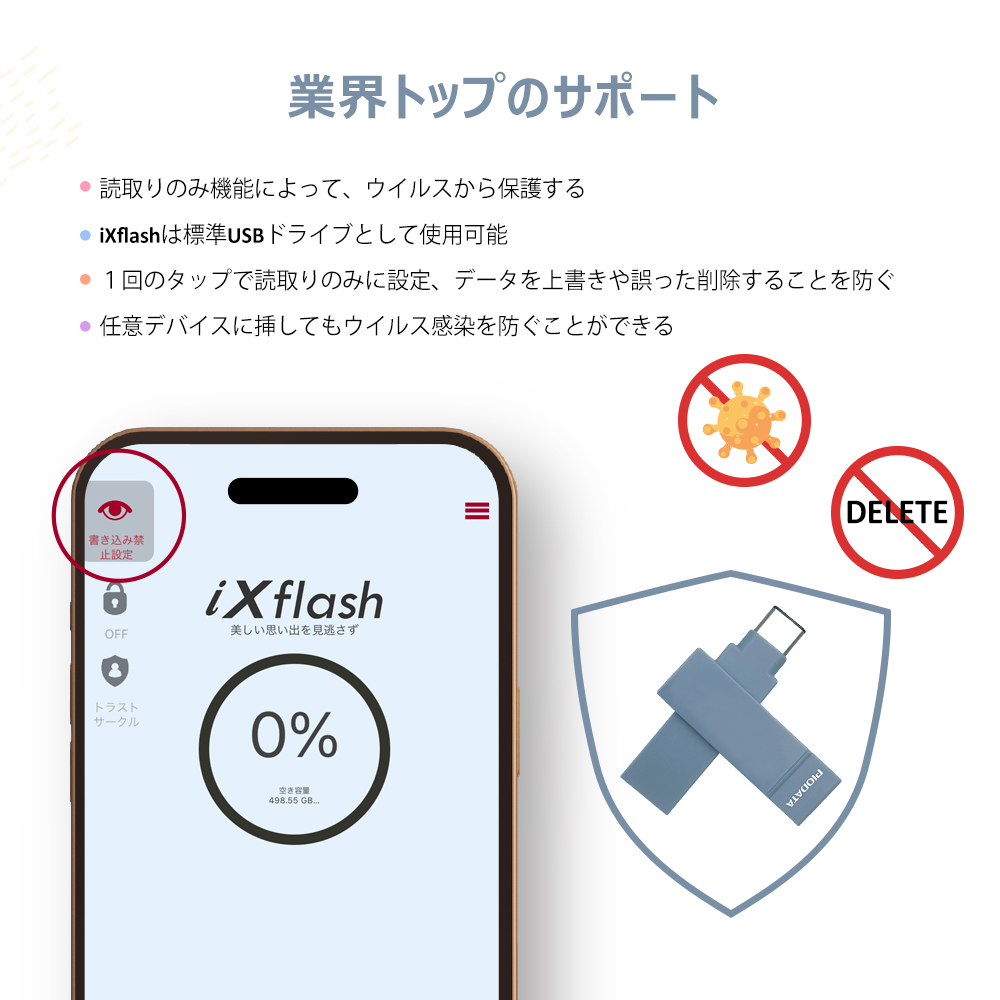 iXflash 業界トップサポート 読取りのみ機能 ウイルス保護 誤削除防止 データ保護 ワンタップ設定 標準 USB 対応 セキュリティ万全