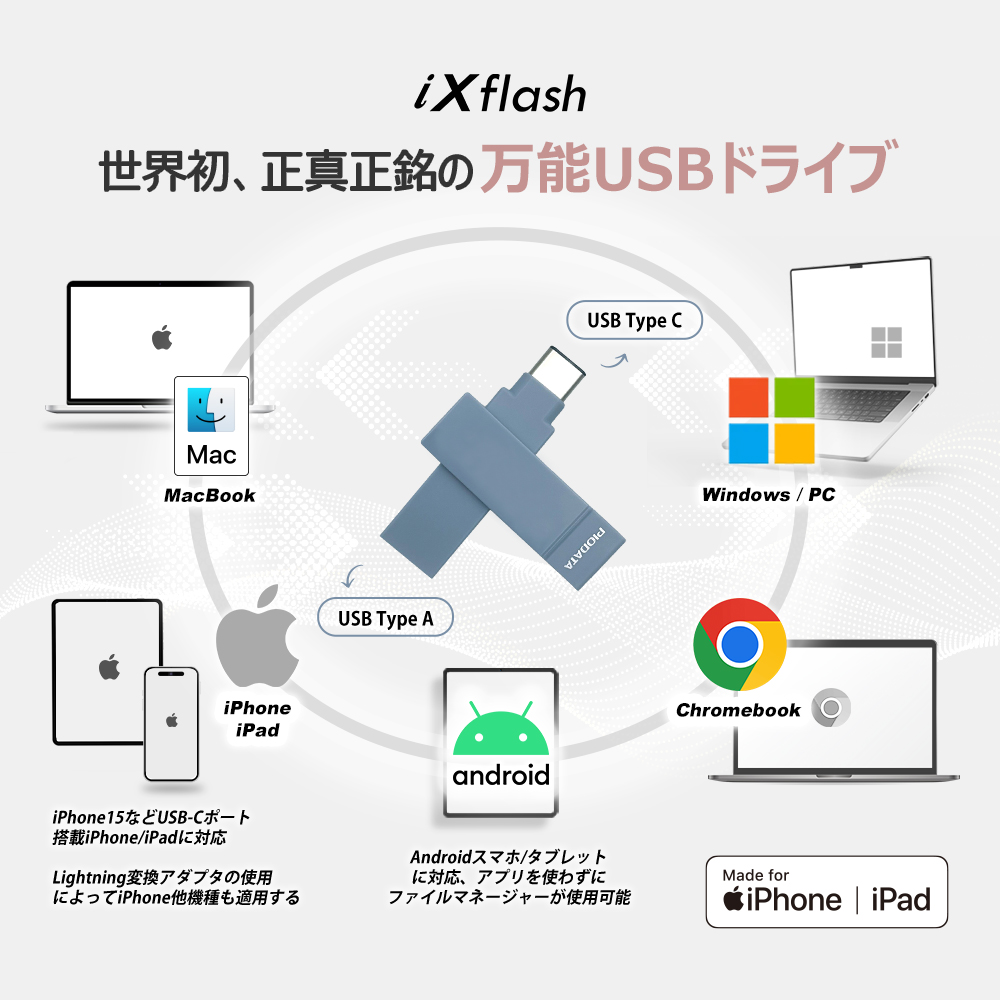 iXflash 万能 USB メモリ Type-C Type-A 両対応 iPhone iPad Android Mac Windows 全デバイス対応 MFi 認証