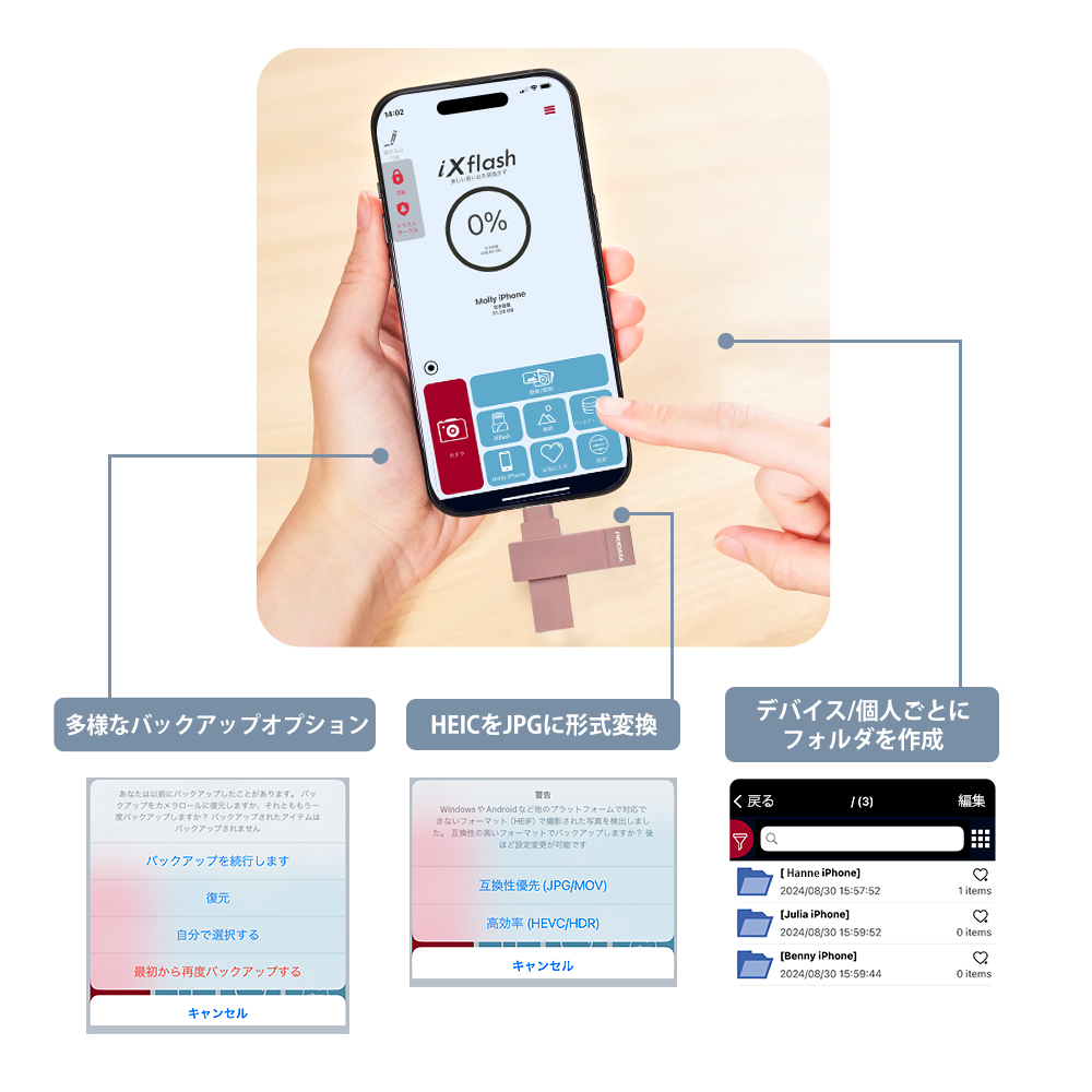 iXflash iPhone アプリ 多様なバックアップ HEIC JPG 変換 個人別フォルダ管理 ピンク USB メモリ 使用イメージ