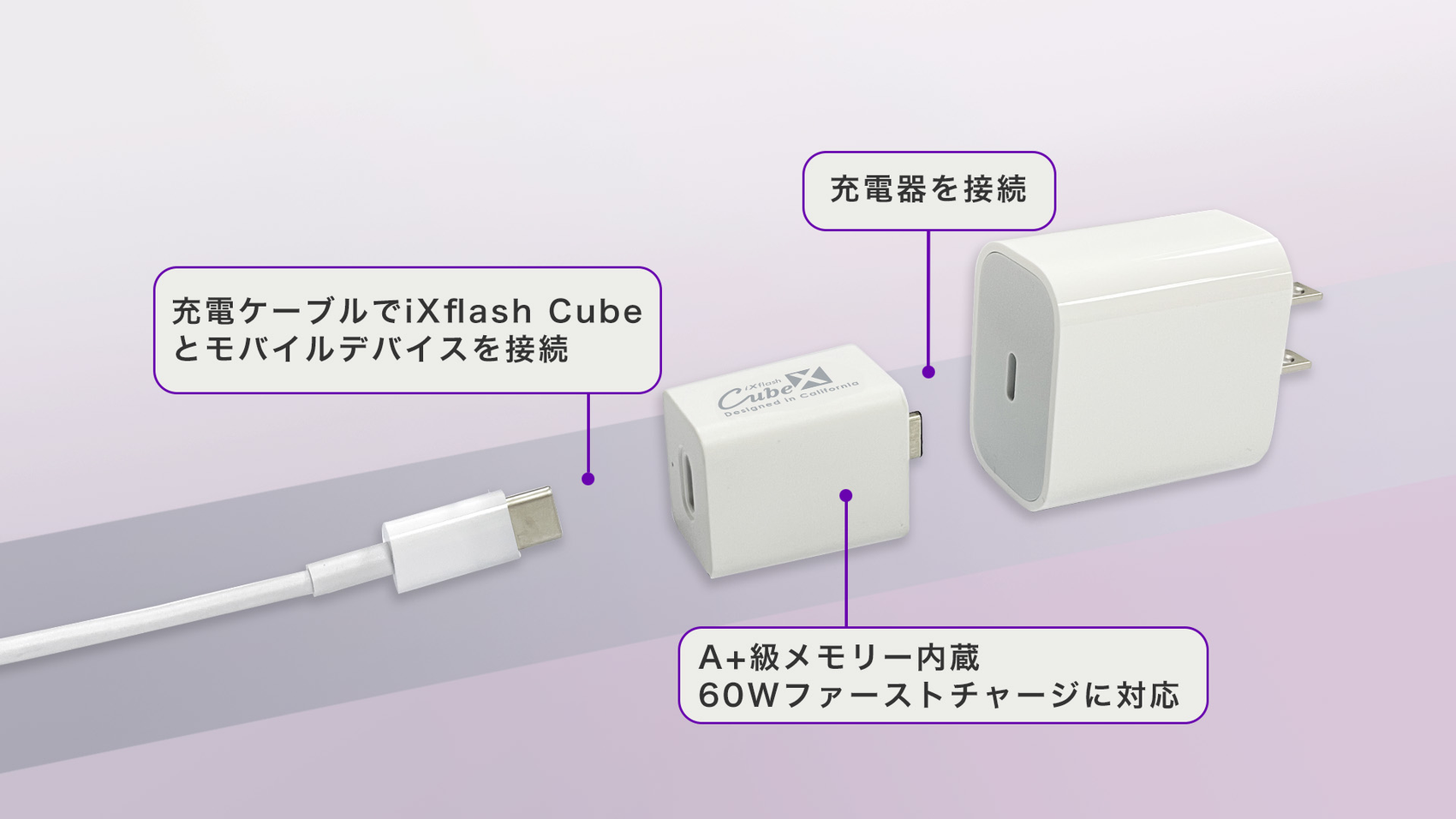 iXflash Cube 60Wファーストチャージ A+級メモリ 充電しながらバックアップ 充電ケーブル接続 iPhone iPad Android対応