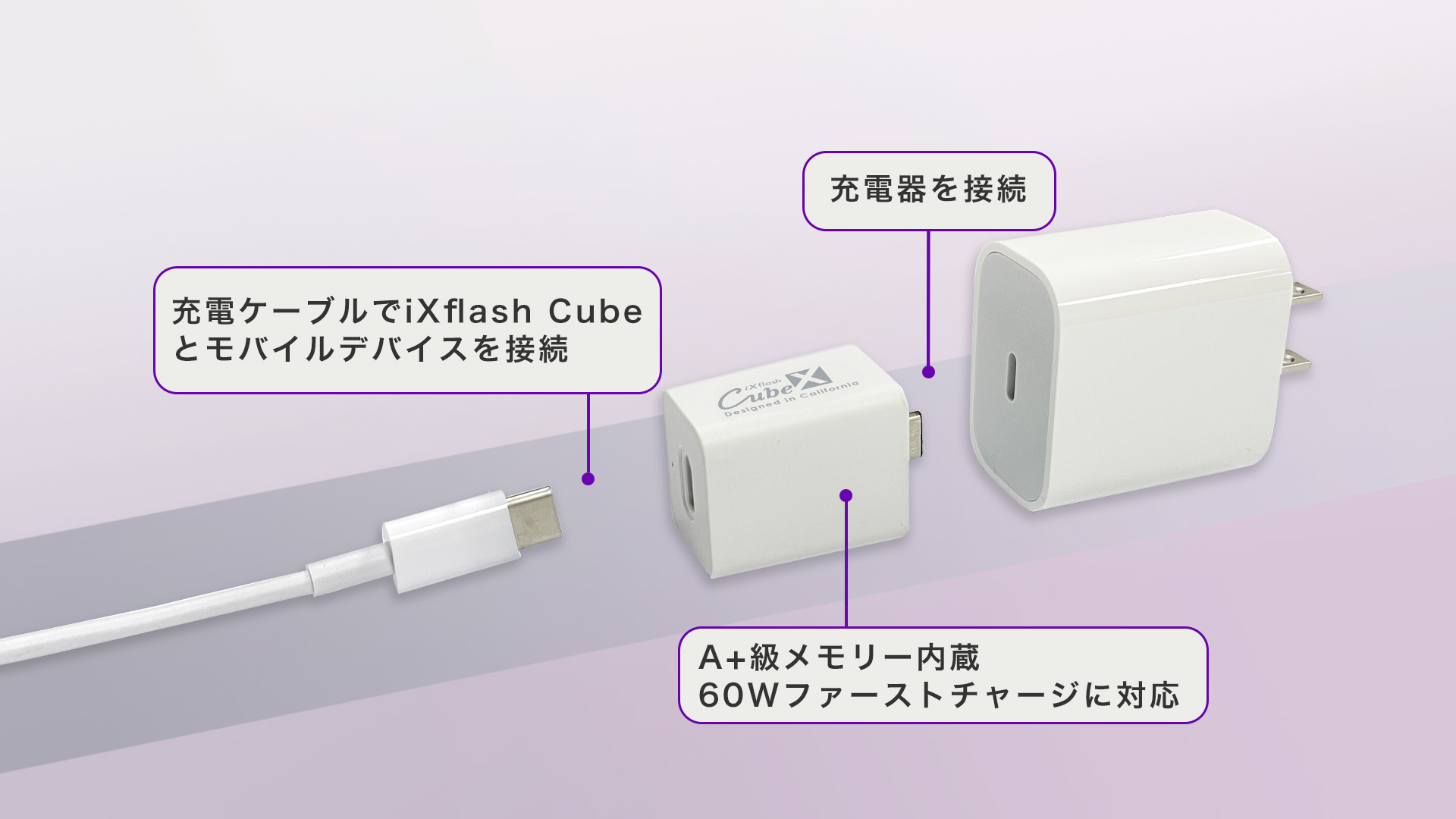 iXflash Cube 60Wファーストチャージ A+級メモリ 充電しながらバックアップ 充電ケーブル接続 iPhone iPad Android対応