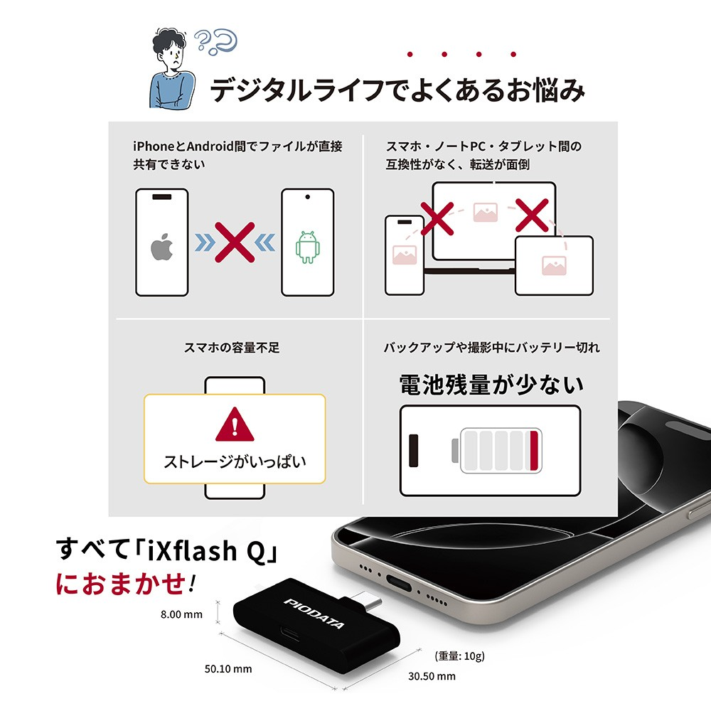 アンドロイド端末用　データバックアップセット新品 PIODATA Card Reader iXflash Q USB-C｜ iOS Android 対応 自動
