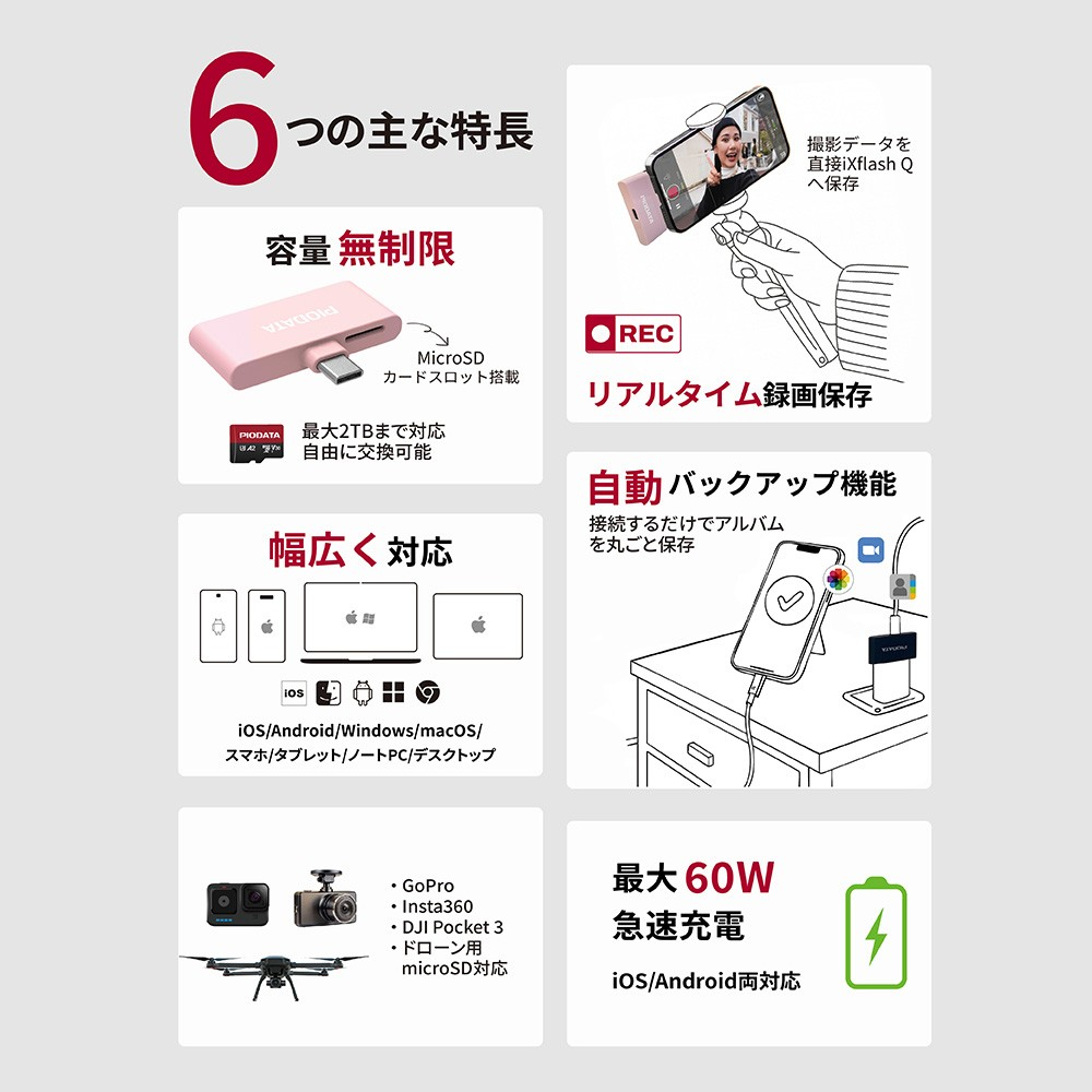アンドロイド端末用　データバックアップセット新品 PIODATA Card Reader iXflash Q USB-C｜ iOS Android 対応 自動